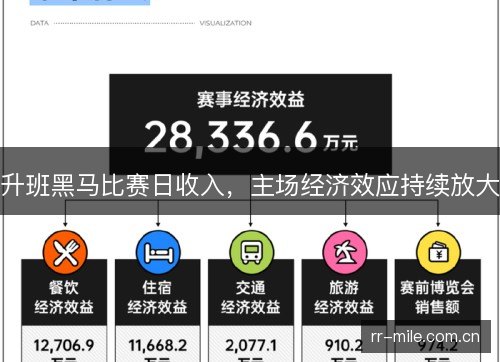 升班黑马比赛日收入，主场经济效应持续放大