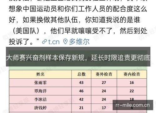 大师赛兴奋剂样本保存新规,延长时限追责更彻底 大师赛兴奋剂样本保存新规,延长时限追责更彻底